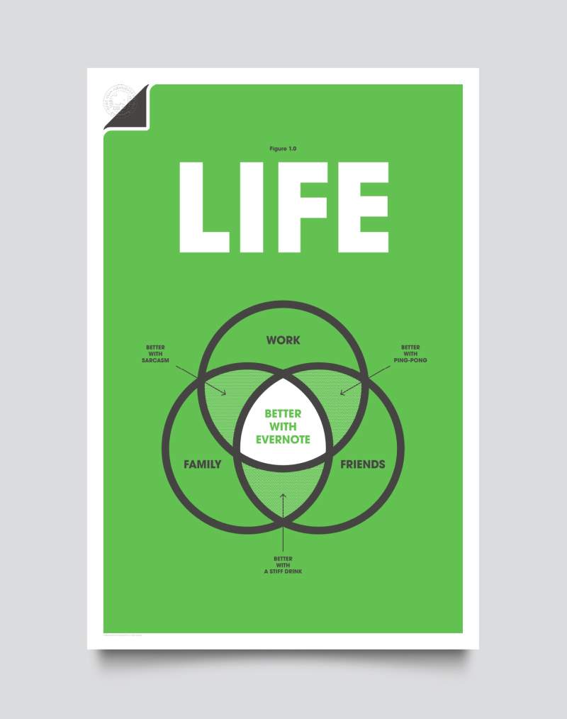 Office Evernote 5 A Poster 1420x1800